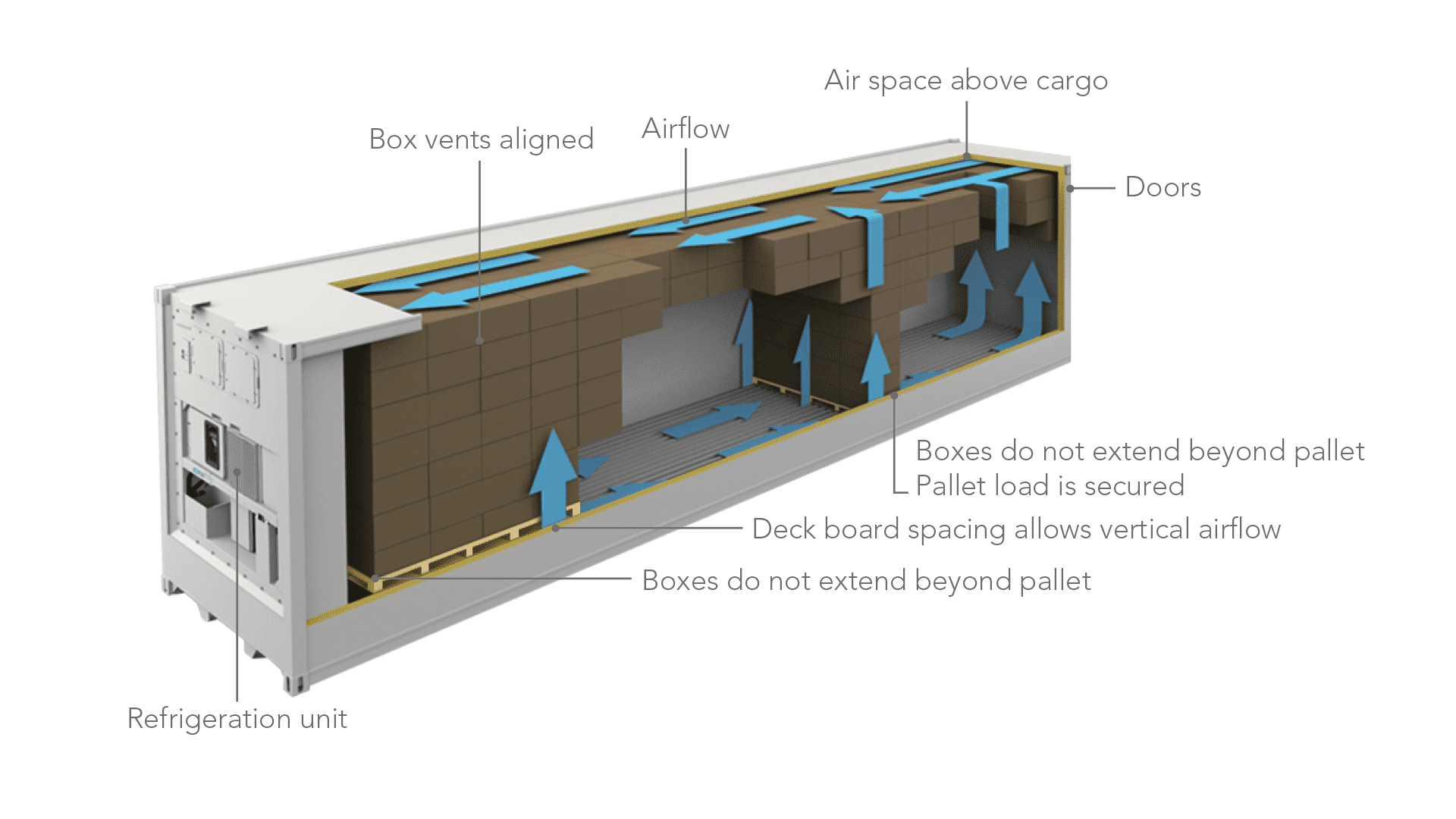 reefer_ENG